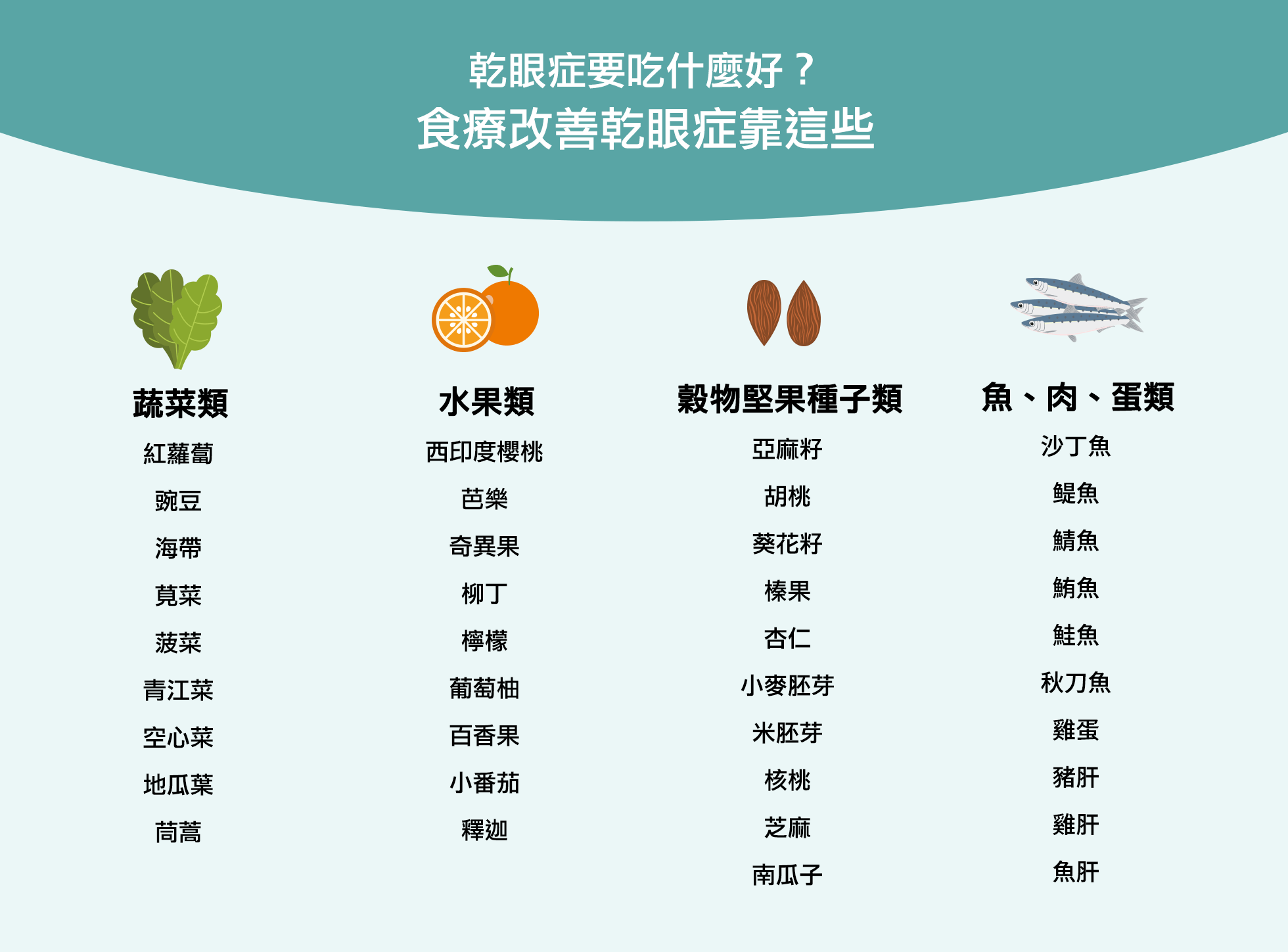乾眼症吃什麼？